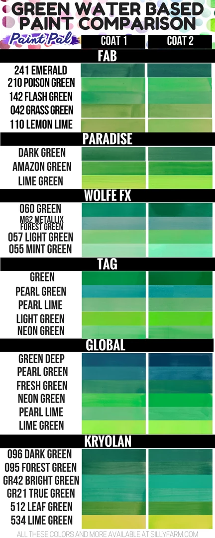 Silly Farm Grass Green FAB Paint Face & Body Paint 5 Silly Farm Grass Green FAB Paint Face & Body Paint